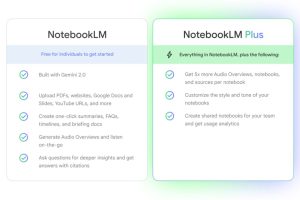 Google rozszerza dostęp do NotebookLM Plus dla użytkowników indywidualnych