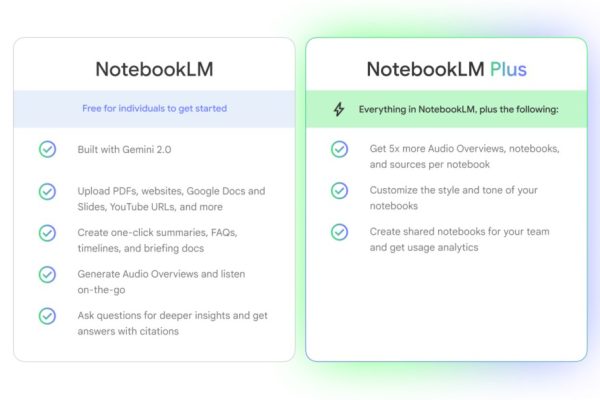 Google rozszerza dostęp do NotebookLM Plus dla użytkowników indywidualnych