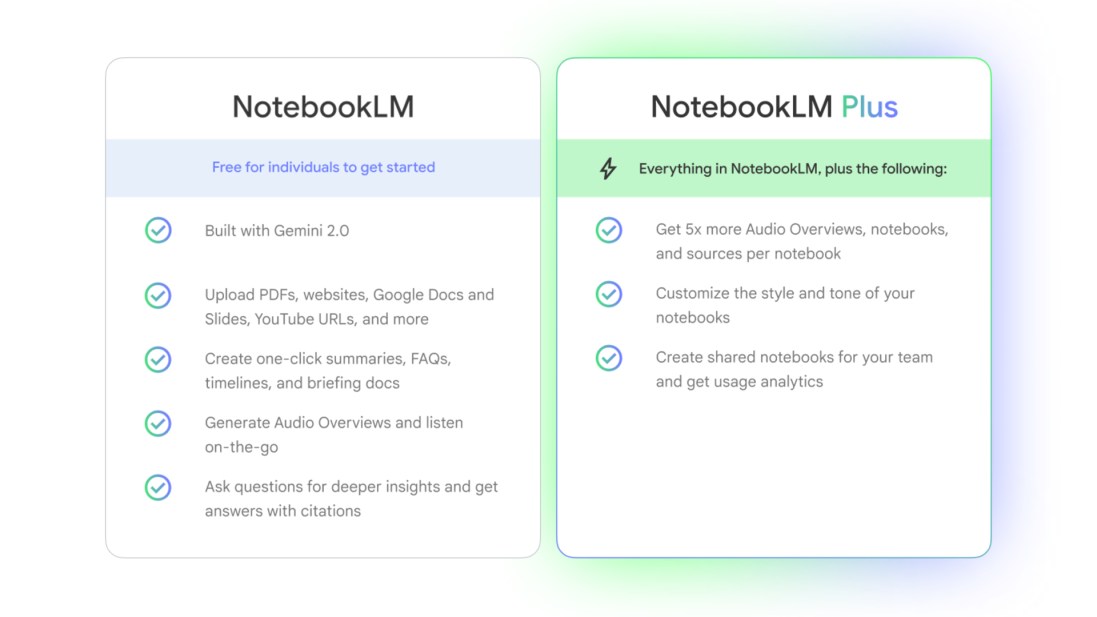 Google rozszerza dostęp do NotebookLM Plus dla użytkowników indywidualnych