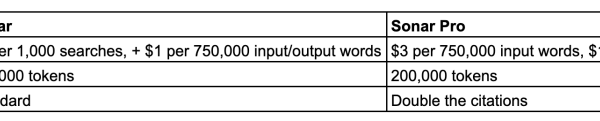 Jak programiści mogą wykorzystać modele Sonar LLM od Perplexity